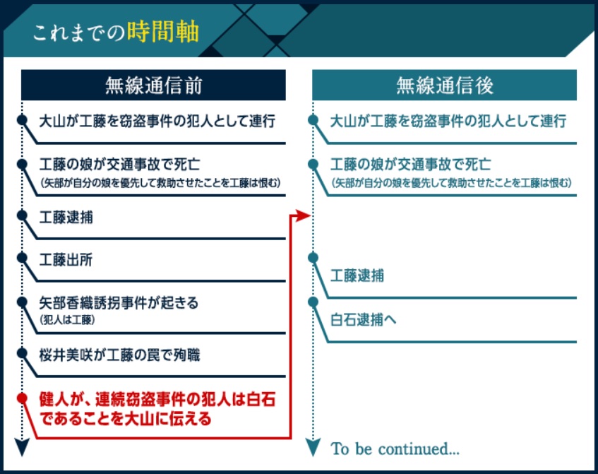 【無料動画】シグナル6話7話8話9話10話最終回の見逃し配信の無料視聴方法！ドラマを楽しもう！